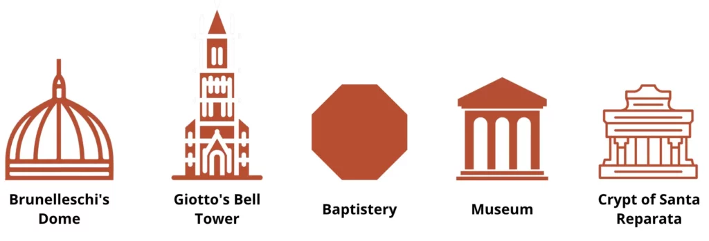 Duomo Florence Options Entrance Tickets